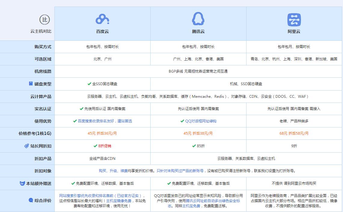 钟楼云主机代理对比.jpg